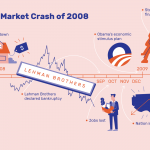 Breaking news stock market is currently crashing – 2008