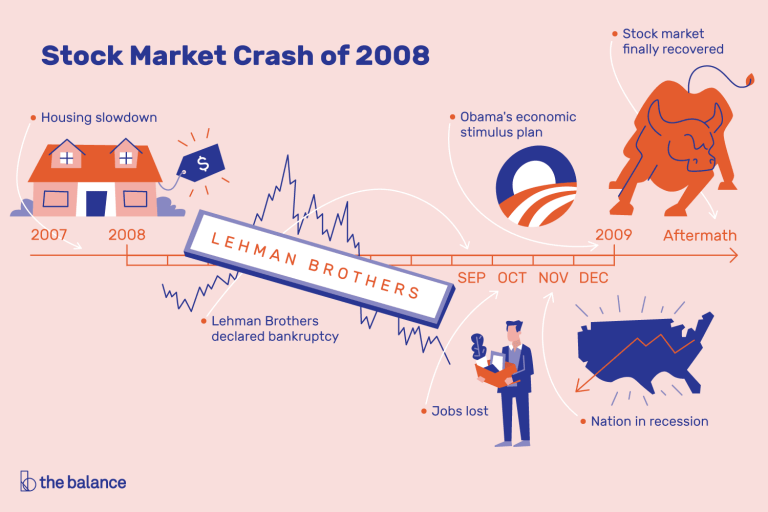 Breaking news stock market is currently crashing – 2008